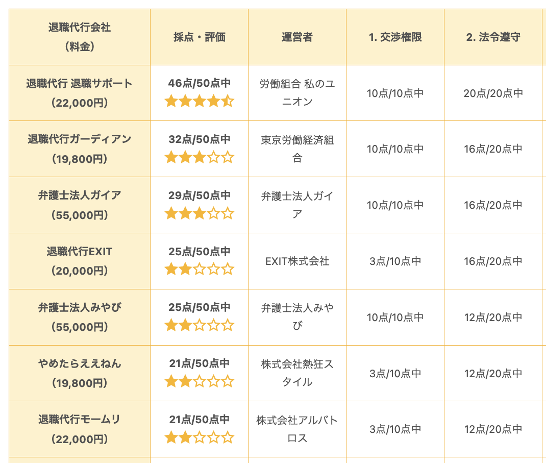 退職代行 おすすめ ランキング